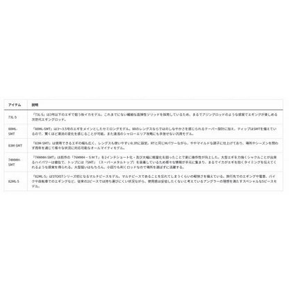 エメラルダス ストイスト ST ST 74MMH-SMT ダイワ 秋の大感謝祭