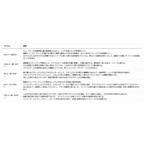 月下美人EX66L-S ダイワ