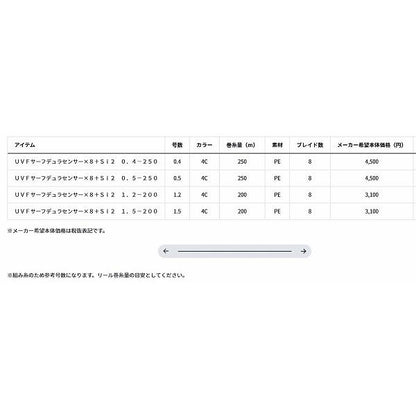 UVFサーフデュラセンサー×8+Si2 1.5 200 ダイワ 継続SALE