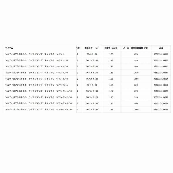 ソルティガアシストSS ライトジギング タイプTG リアツイン4／0 ダイワ 釣り人応援セール