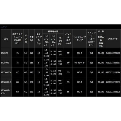23LEXA LT2500S ダイワ 秋の大感謝祭