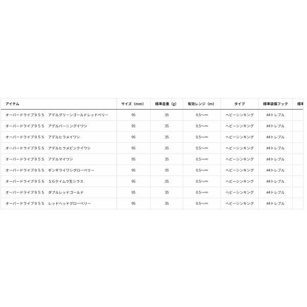 オーバードライブ95S アデルマイワシ ダイワ