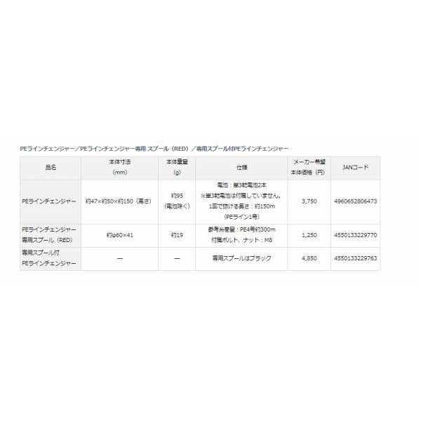 PEラインチェンジャー専用スプール（RED） ダイワ