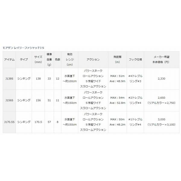 モアザンレイジーFASHAD J170.5S リアルコノシロ ダイワ限定セール
