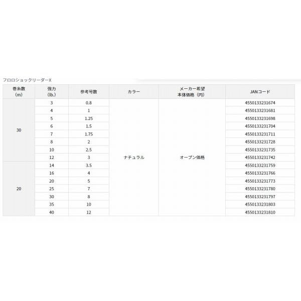 フロロショックリーダーX 25Lｂ（No7）-20m ダイワ