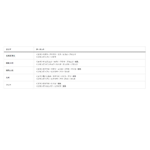 シーボーグ G400J ダイワ