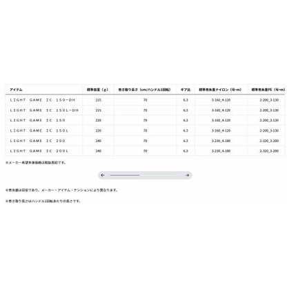 LIGHT GAME IC 150 ダイワ