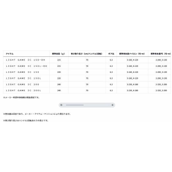 ライトゲーム LIGHT GAME IC 150L ダイワ