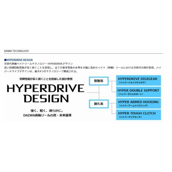 ティエラLJ IC300H ダイワ