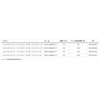 ソルティガアシストSS ライトジギング タイプW リアツイン2/0X ダイワ 釣り人応援セール