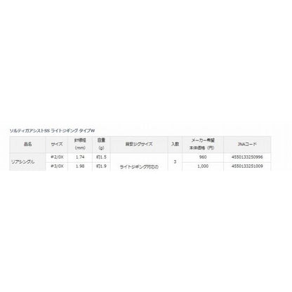 ソルティガアシストSS ライトジギング タイプW リアツイン2/0X ダイワ 釣り人応援セール
