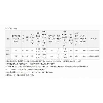 23レオブリッツ 300J ダイワ 秋の大感謝祭