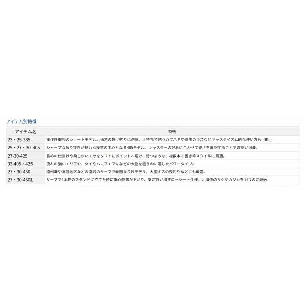 LONGBEAM T 30-425 ダイワ 秋の大感謝祭