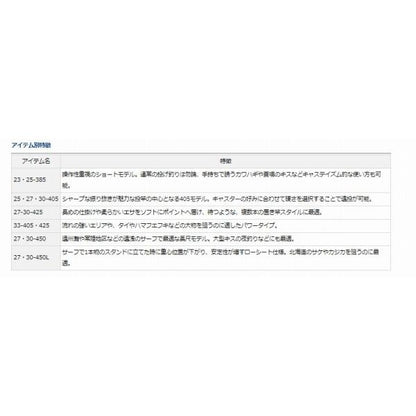 ロングビーム T 33－425 ダイワ 秋の大感謝祭