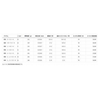 銀狼 1.2-53K ダイワ