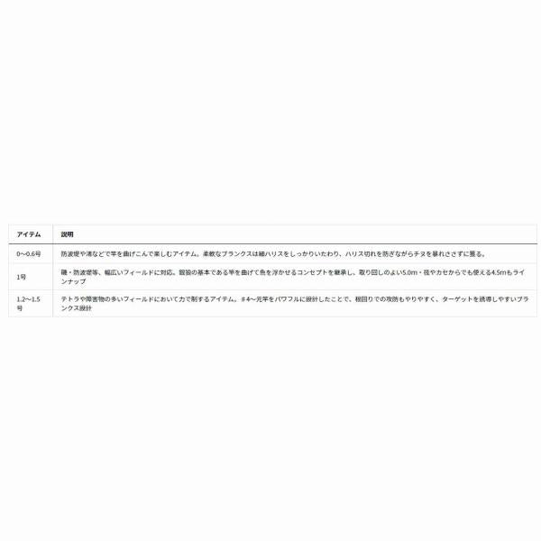 銀狼 1.5-53K ダイワ