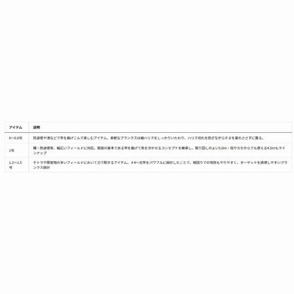 銀狼 1.5-53K ダイワ