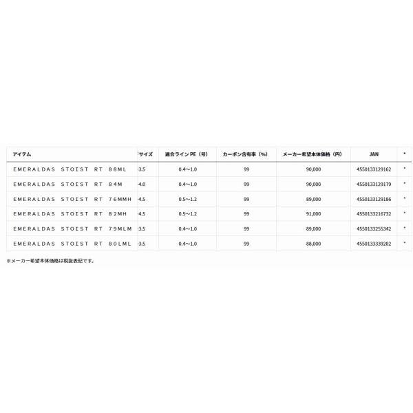 EMERALDAS STOIST RT 79MLM ダイワ