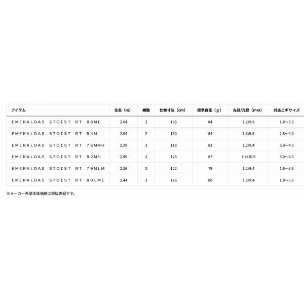 EMERALDAS STOIST RT 79MLM ダイワ