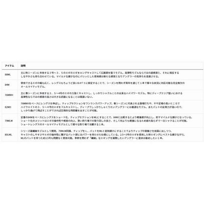EMERALDAS STOIST RT 79MLM ダイワ