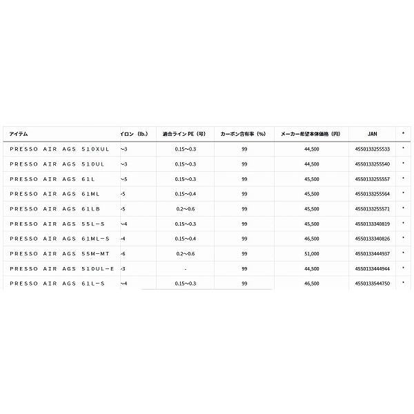 PRESSＯ AIR AGS 510XUL ダイワ