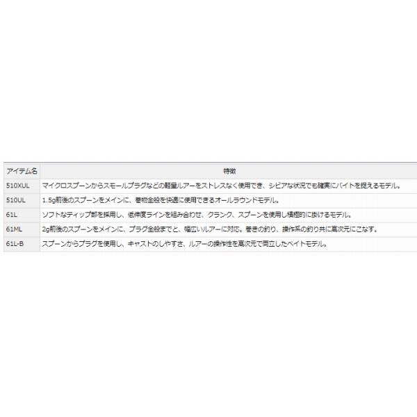 PRESSＯ AIR AGS 510XUL ダイワ