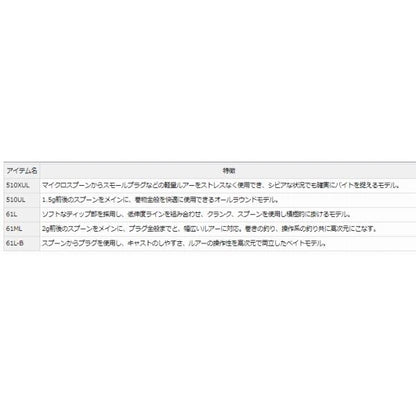 PRESSＯ AIR AGS 510XUL ダイワ