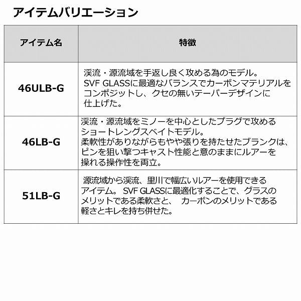 SC GP 46LB－G ダイワ