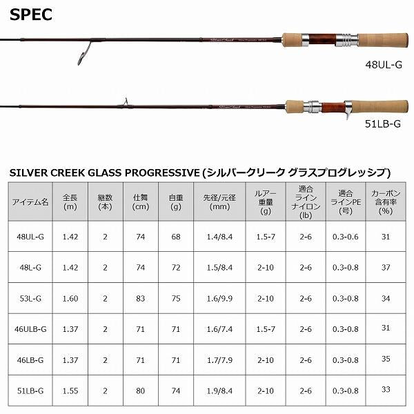SC GP 46LB－G ダイワ