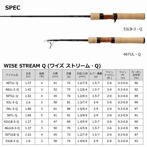 WISE STRM 42ULB－3 Q ダイワ