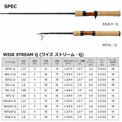 WISE STRM 42ULB－3 Q ダイワ