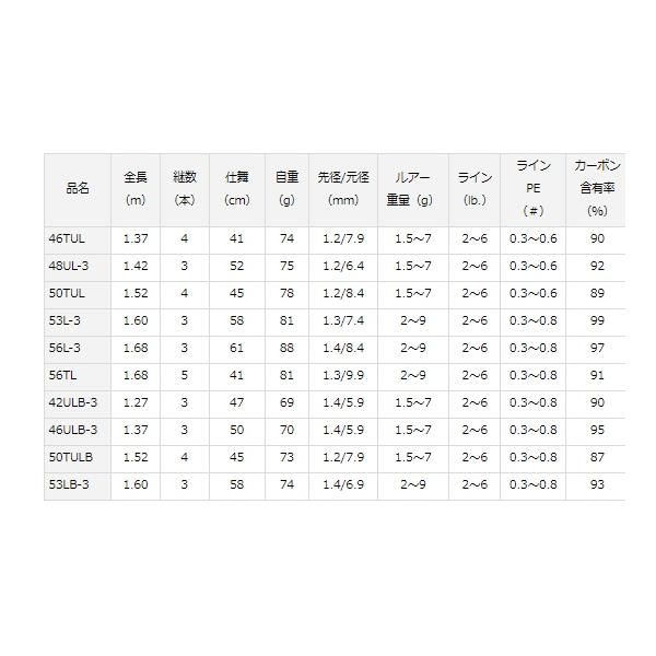 WISE STRM 42ULB－3 Q ダイワ