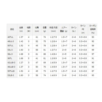 WISE STRM 42ULB－3 Q ダイワ