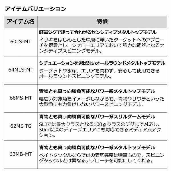 OUTRAGE SLJ 63MB－MT ダイワ 秋の大感謝祭