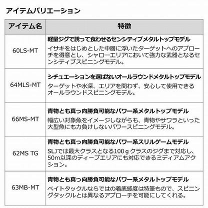 OUTRAGE SLJ 63MB－MT ダイワ 秋の大感謝祭
