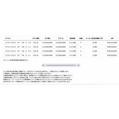 25ALPHAS BF TW 6．3R ダイワ