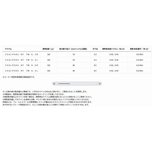 25ALPHAS BF TW 6．3R ダイワ