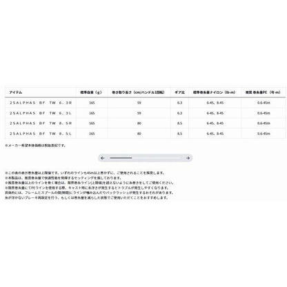 25ALPHAS BF TW 6．3R ダイワ