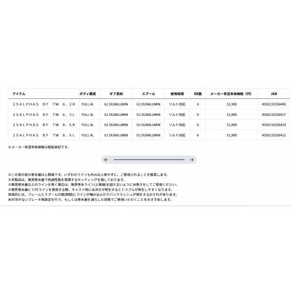 25ALPHAS BF TW 6．3L ダイワ