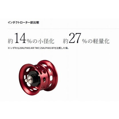 25ALPHAS BF TW 8．5R ダイワ