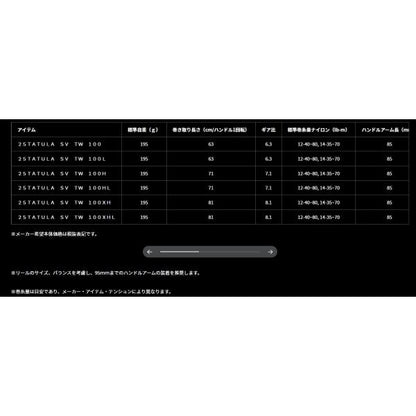 25TATULA SV TW 100H ダイワ