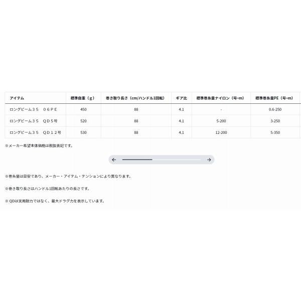 23ロングビーム35 QD12号 ダイワ 秋の大感謝祭
