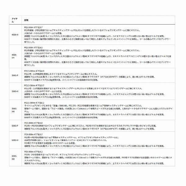 シーボーグ 100J ダイワ