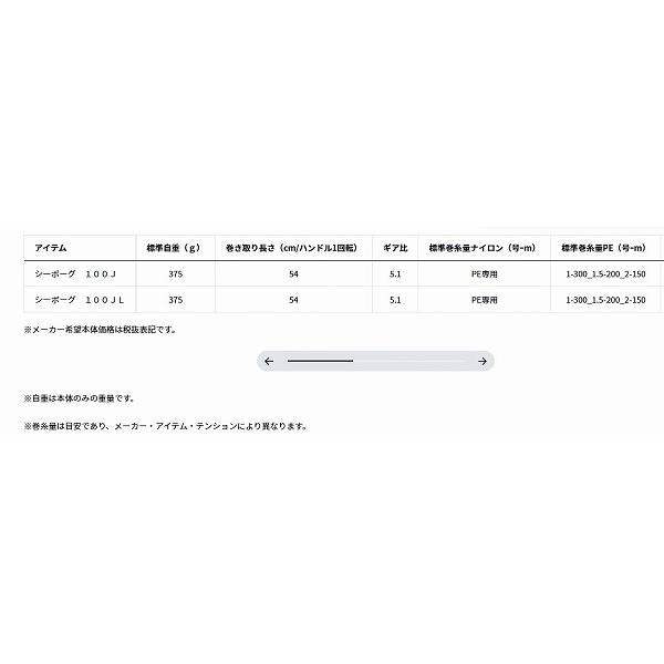 シーボーグ 100JL ダイワ