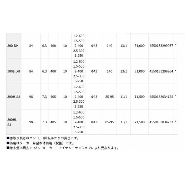 ソルティガIC 300L-DH ダイワ