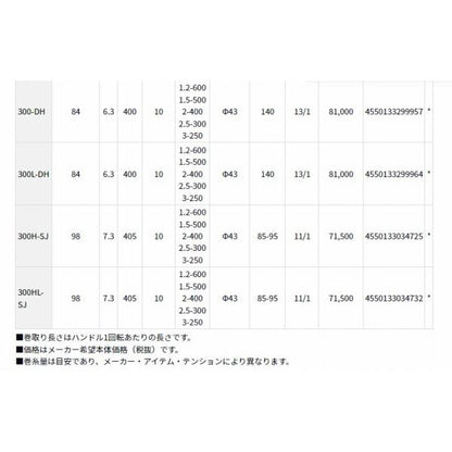 ソルティガIC 300L-DH ダイワ