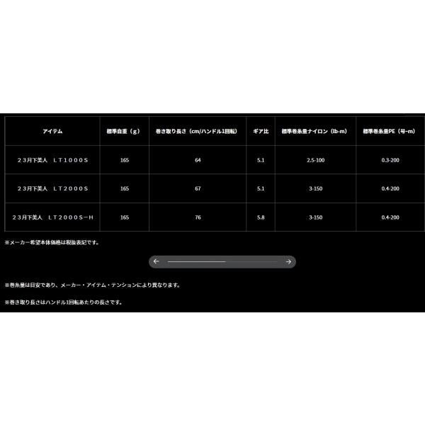 23月下美人 LT1000S ダイワ
