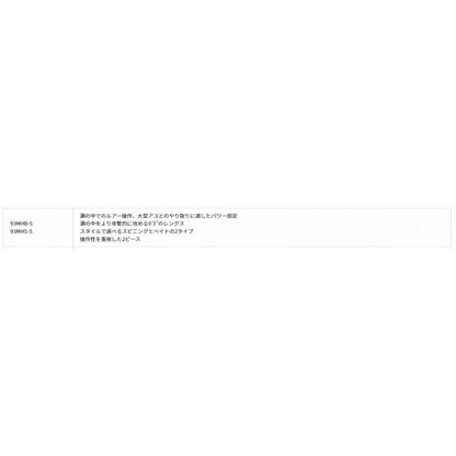 Neostage AY ネオステージ鮎 93MHS-S ダイワ 秋の大感謝祭