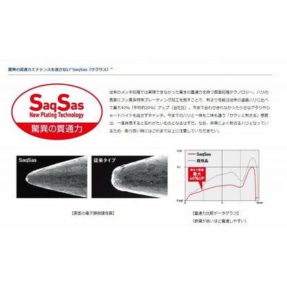 ウマヅラハギ4本針1セット ダイワ 釣り人応援セール