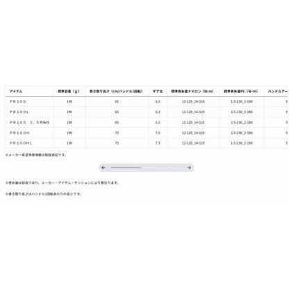PR100H ダイワ